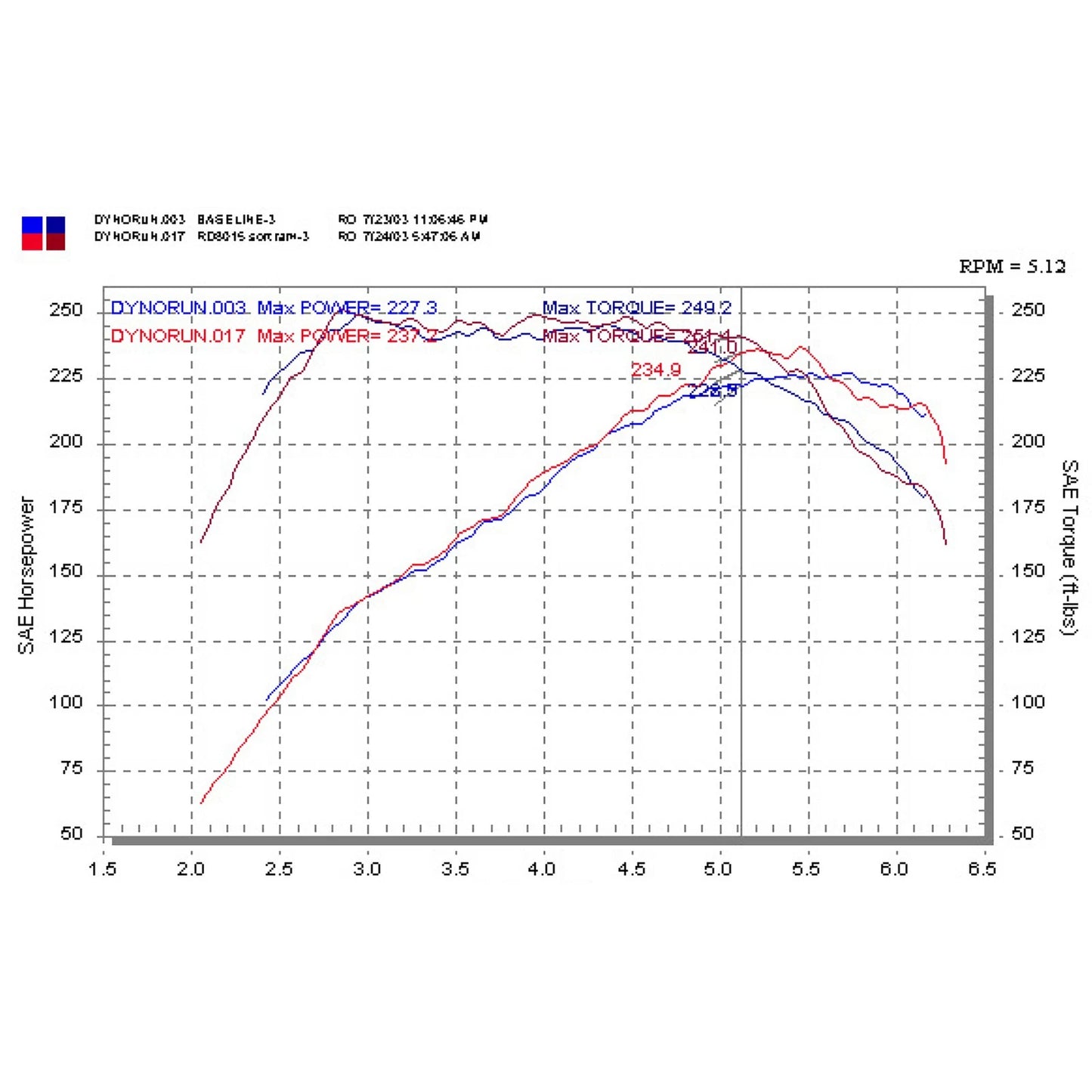 Injen Black Short Ram Intake | Dodge Neon SRT-4 (03-05) (IS8022BLK)