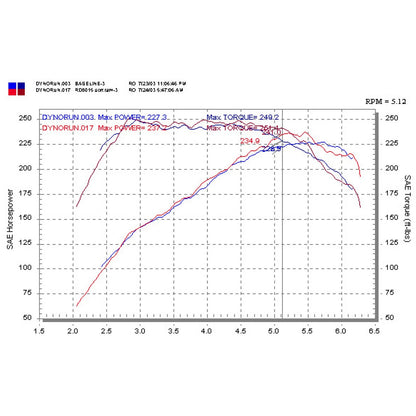 Injen Black Short Ram Intake | Dodge Neon SRT-4 (03-05) (IS8022BLK)