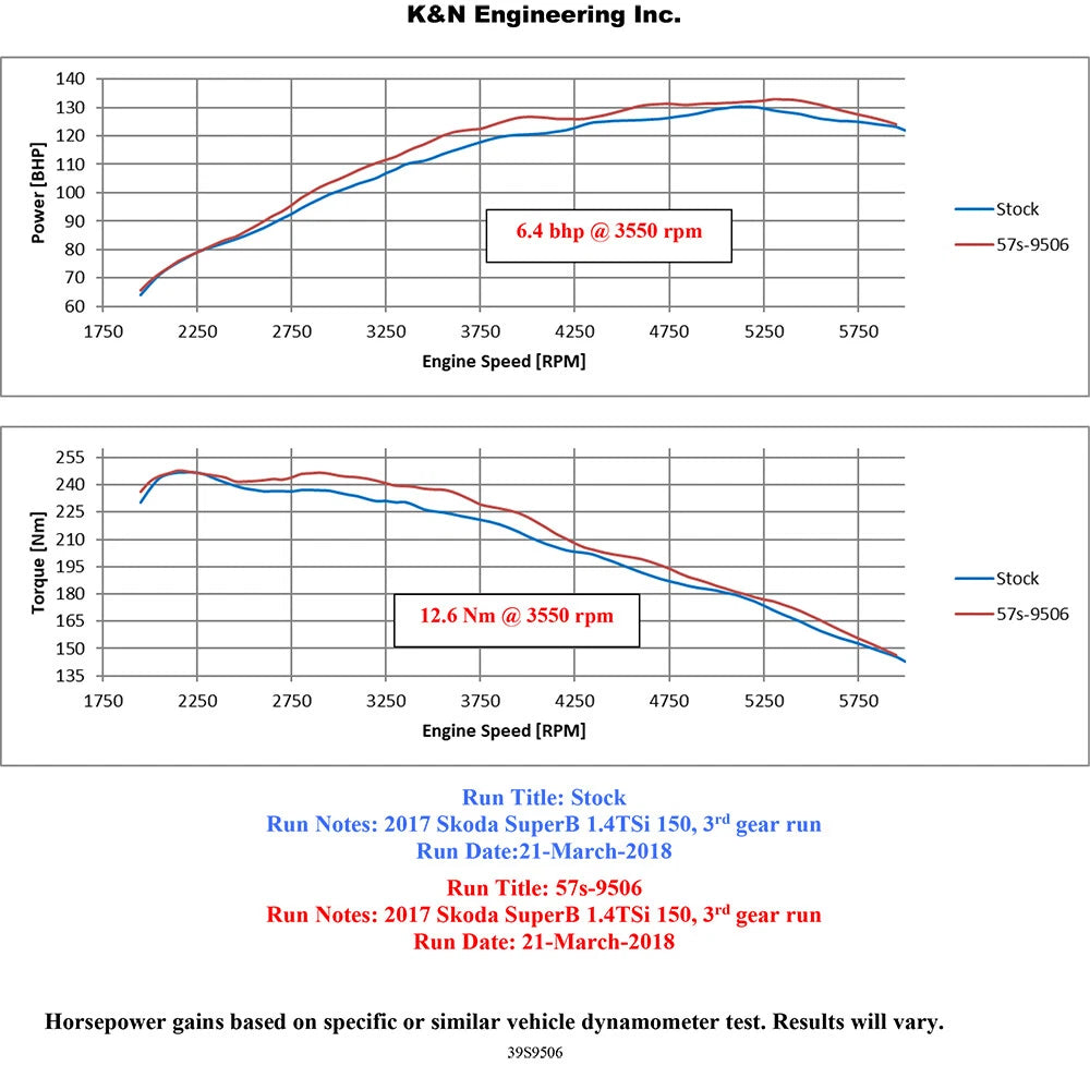 K&N Performance Intake Kit | Volkswagen Golf Sportsvan (18) (57S-9506)