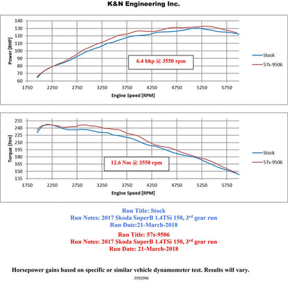 K&N Performance Intake Kit | Volkswagen Golf Sportsvan (18) (57S-9506)