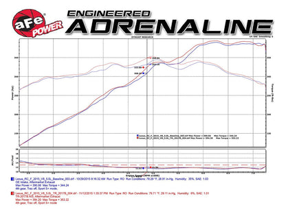 aFe Takeda Stage-2 Pro Dry S Cold Air Intake | Lexus RC F 5.0L V8 (15-17) (TR-2017L-D)