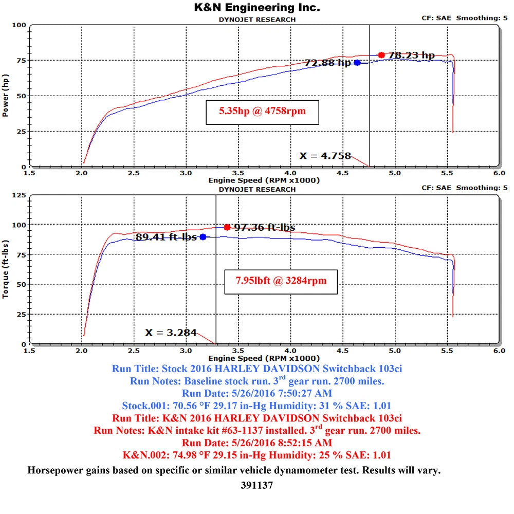 K&N Performance Air Intake System | Harley-Davidson Softail / Dyna (57-1137)