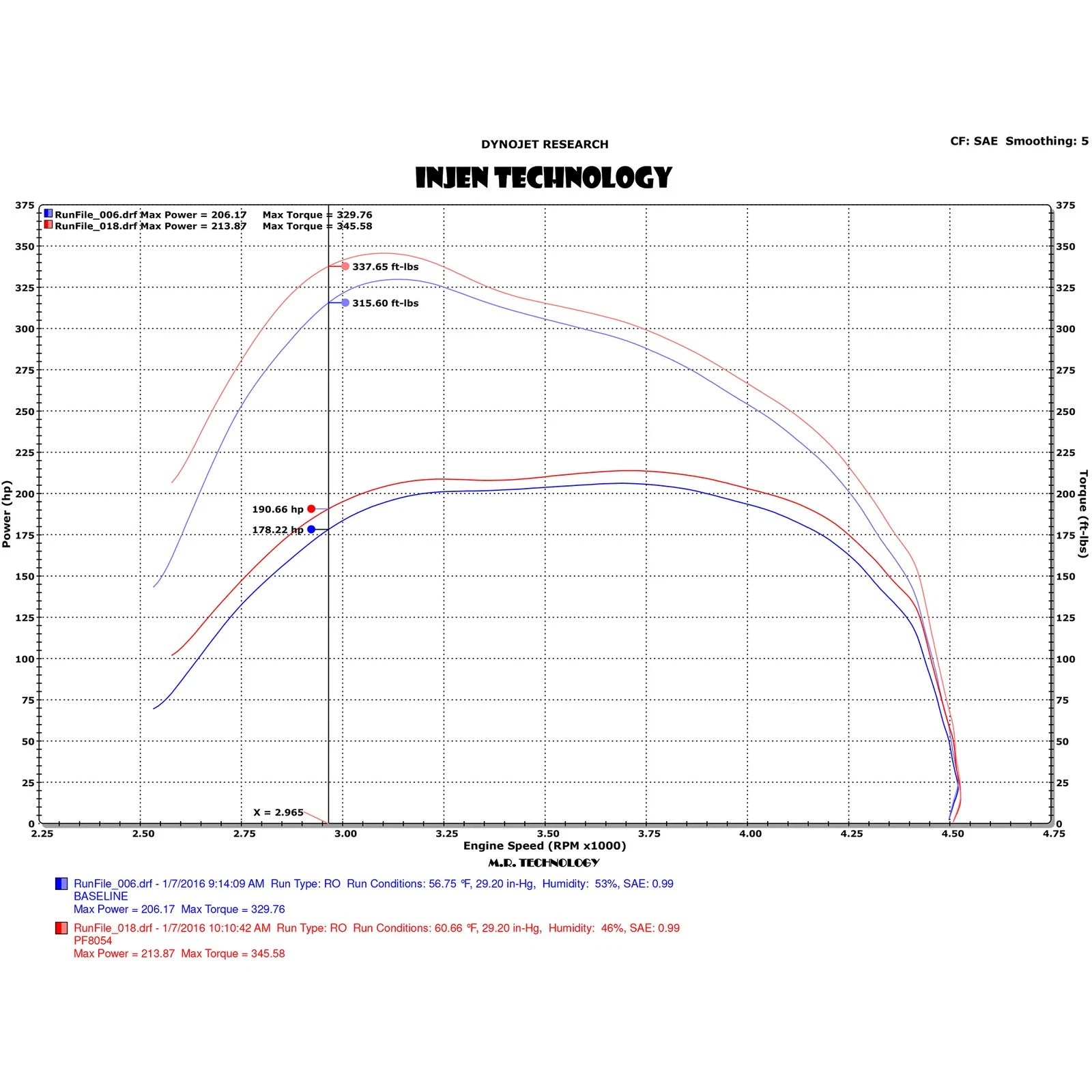 Injen 14-18 Dodge Ram 3.0L V6 Polished Power-Flow Short Ram Intake | Chevrolet Express / Silverado HD / Dodge 3500 / Dodge Ram 1500 / Dodge Ram 1500 V (DT) (03-26/19+)