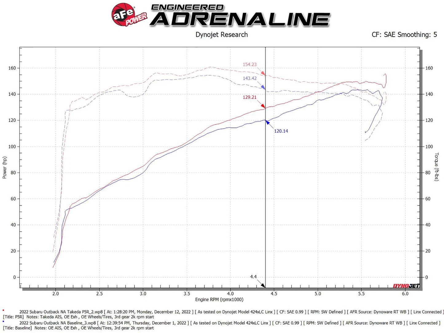 aFe Takeda Momentum Pro 5R Cold Air Intake | Subaru Outback H4-2.5L (20-22) (56-70051R)