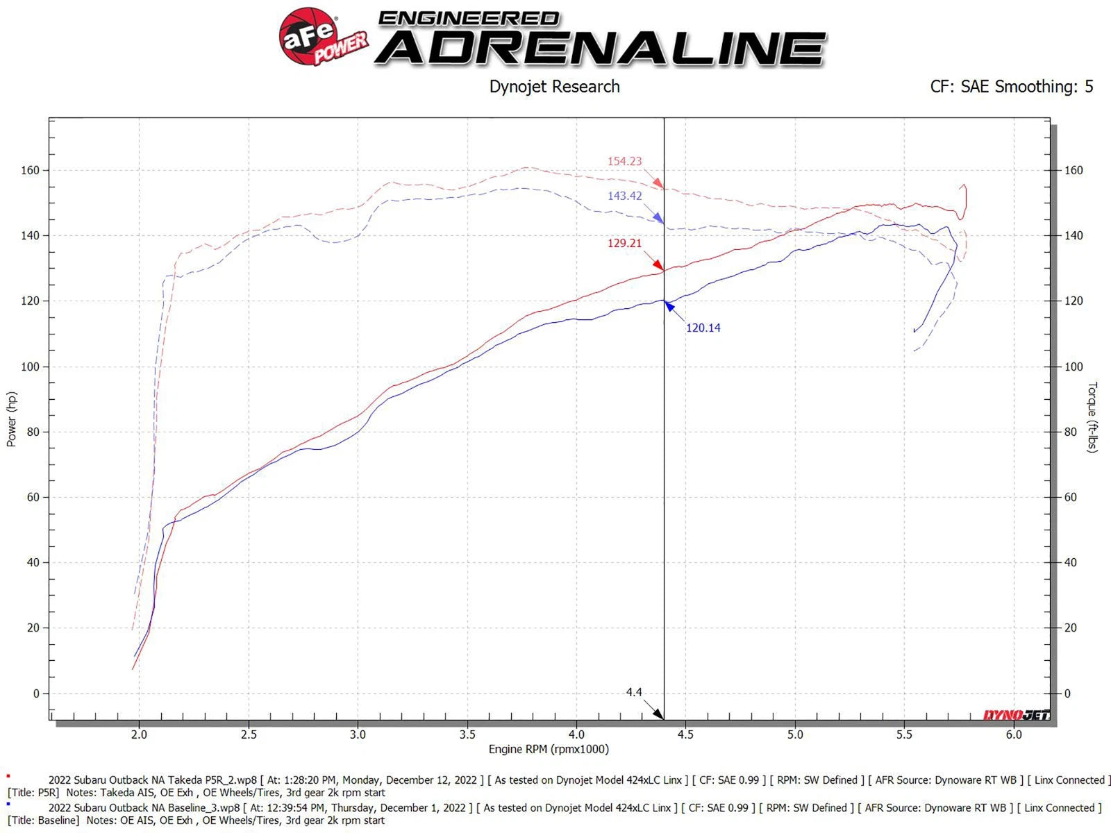 aFe Takeda Momentum Pro 5R Cold Air Intake | Subaru Outback H4-2.5L (20-22) (56-70051R)
