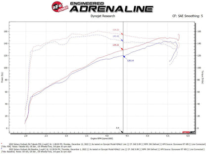aFe Takeda Momentum Pro 5R Cold Air Intake | Subaru Outback H4-2.5L (20-22) (56-70051R)