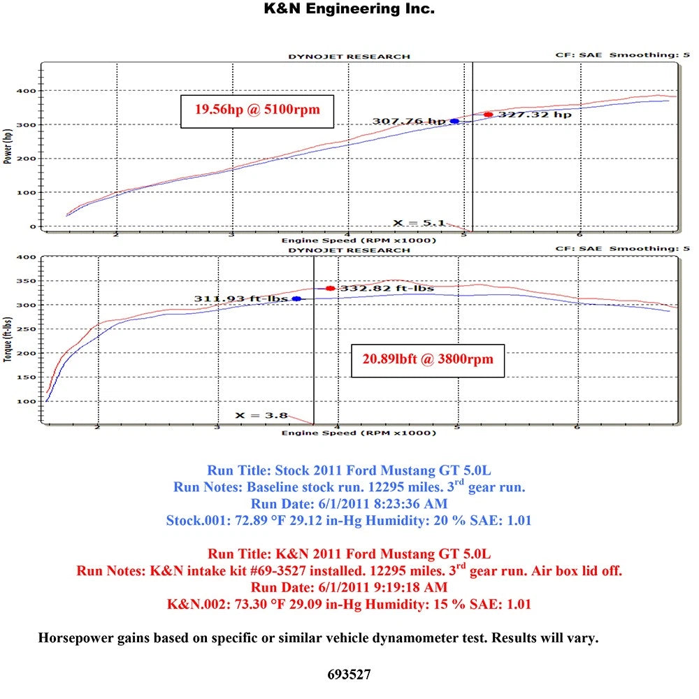 K&N 11-13 Ford Mustang GT 5.0L V8 Typhoon Performance Intake | Ford Mustang (11-13) (69-3527TP)