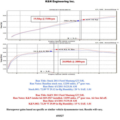 K&N 11-13 Ford Mustang GT 5.0L V8 Typhoon Performance Intake | Ford Mustang (11-13) (69-3527TP)