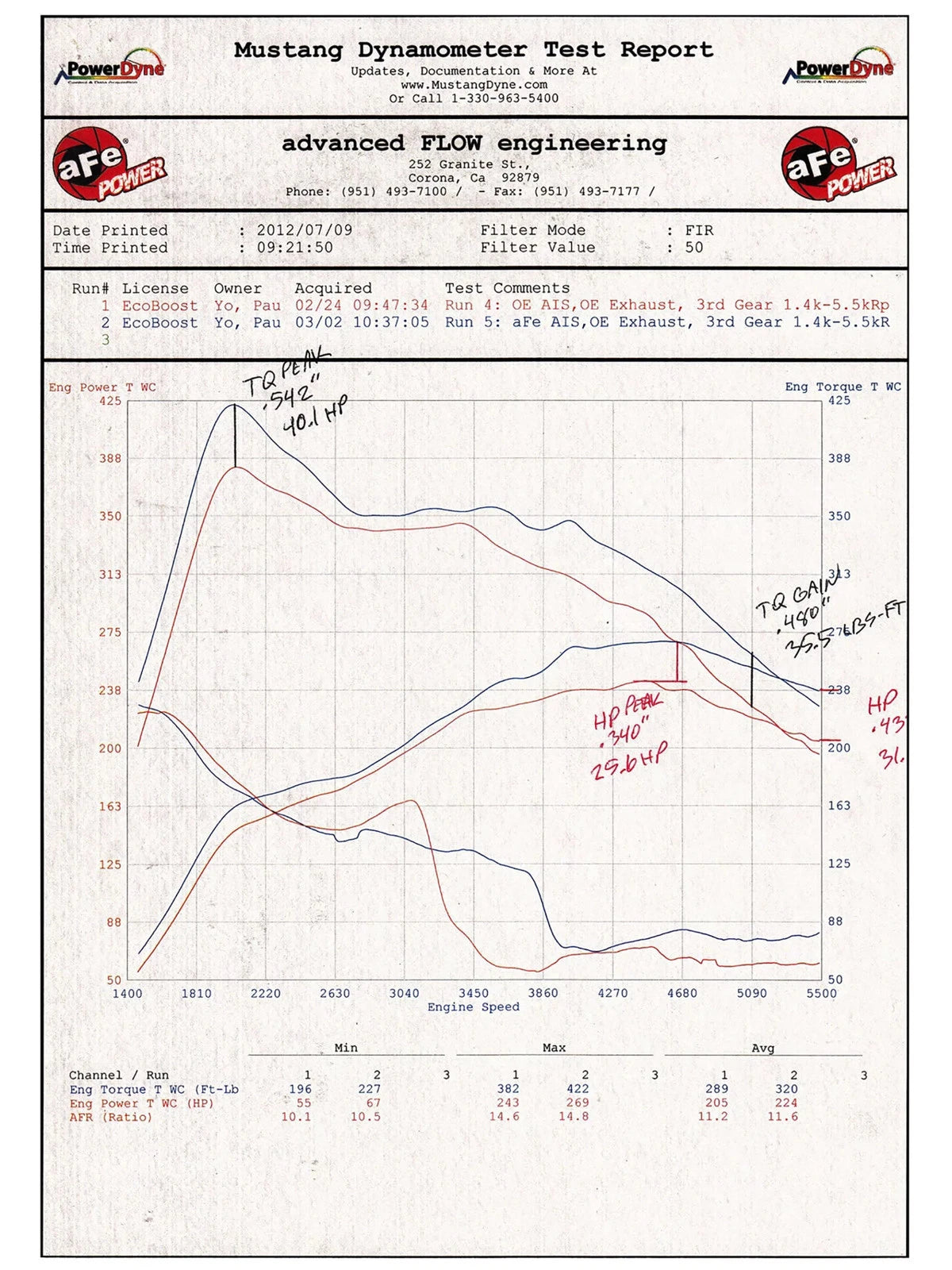 aFe Magnum FORCE Stage-2 Cold Air Intake F&R | Ford F-150 V6 3.5L EcoBoost (12-14) (54-12192)