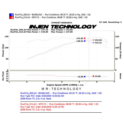 Injen Cold Air Intake | Scion tC (04-10) (SP2115BLK)