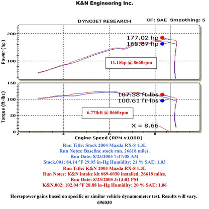 K&N Engineering Short Ram Intake: Mazda RX-8 2004 - 2009