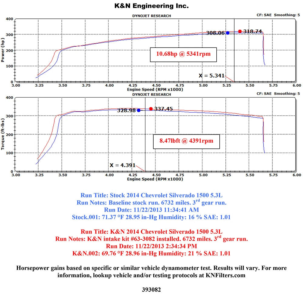 K&N Performance Intake Kit | Chevy/GMC 1500 V-8 5.3/6 2L (14-15) (57-3082)