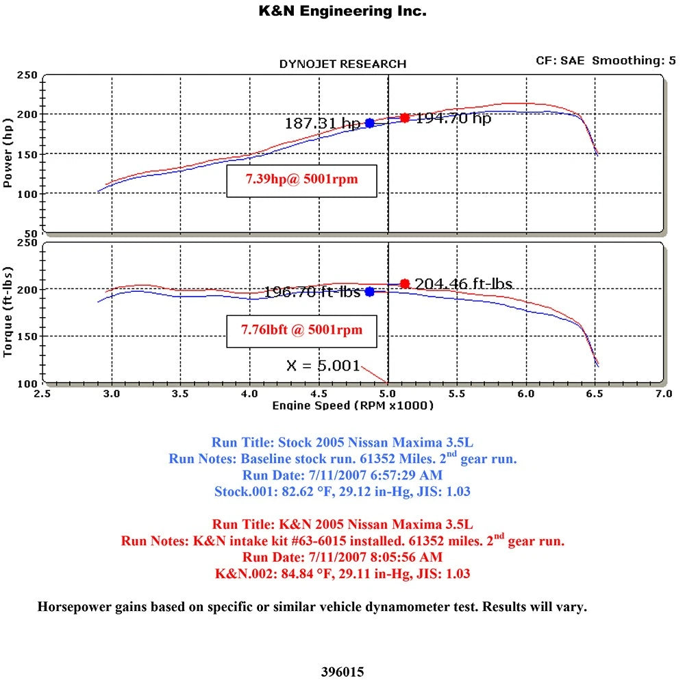 K&N Performance Intake Kit | Nissan Altima 3.5L V6 (04-06) / Maxima 3.5L V6 (04-08) (57-6015)