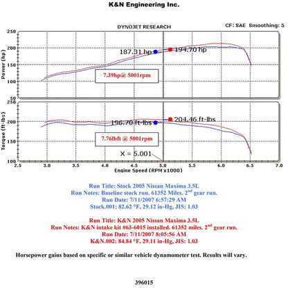 K&N Performance Intake Kit | Nissan Altima 3.5L V6 (04-06) / Maxima 3.5L V6 (04-08) (57-6015)