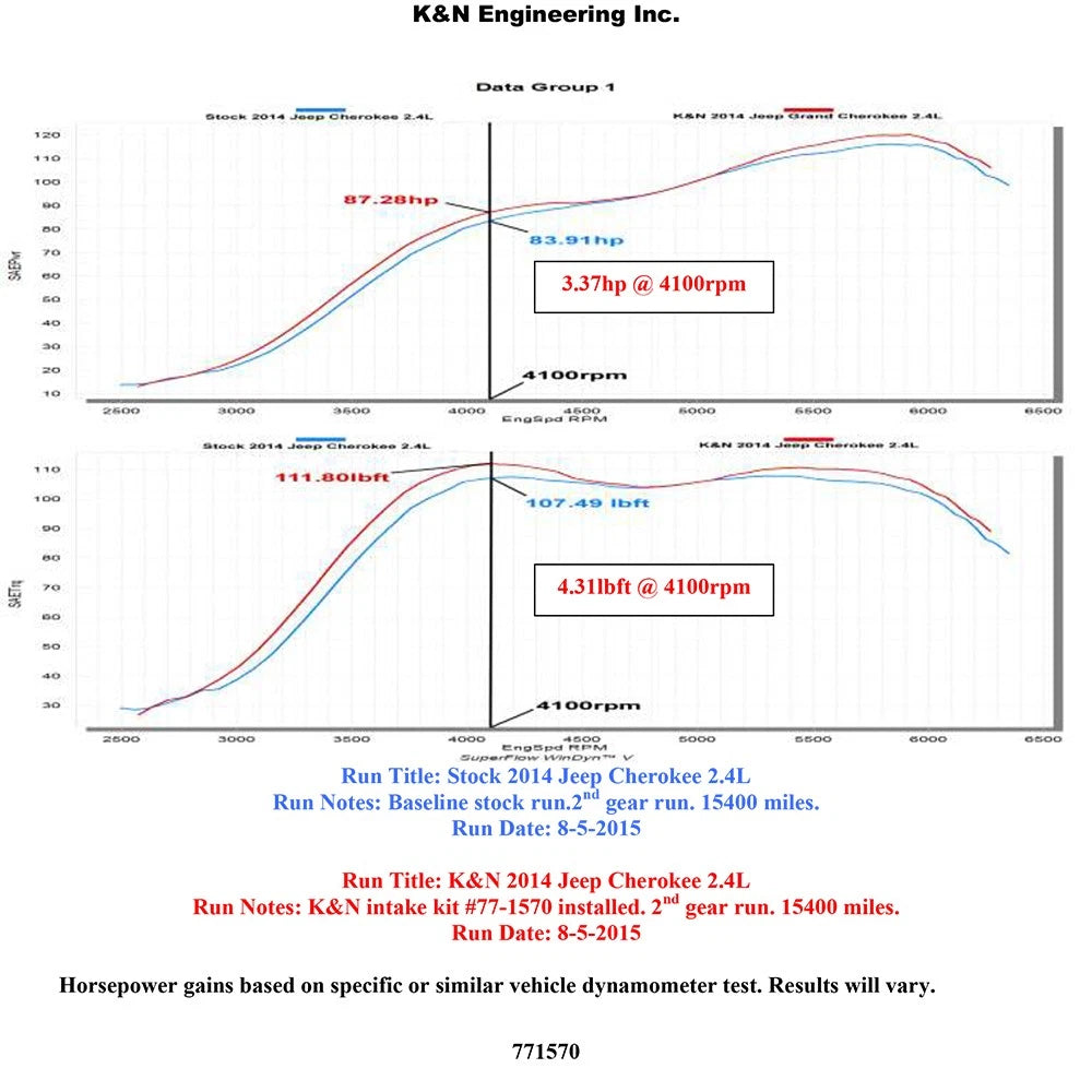 K&N High Flow Performance Intake Kit | Jeep Cherokee 2.4L (14-15) (77-1570KS)