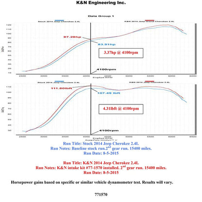 K&N High Flow Performance Intake Kit | Jeep Cherokee 2.4L (14-15) (77-1570KS)