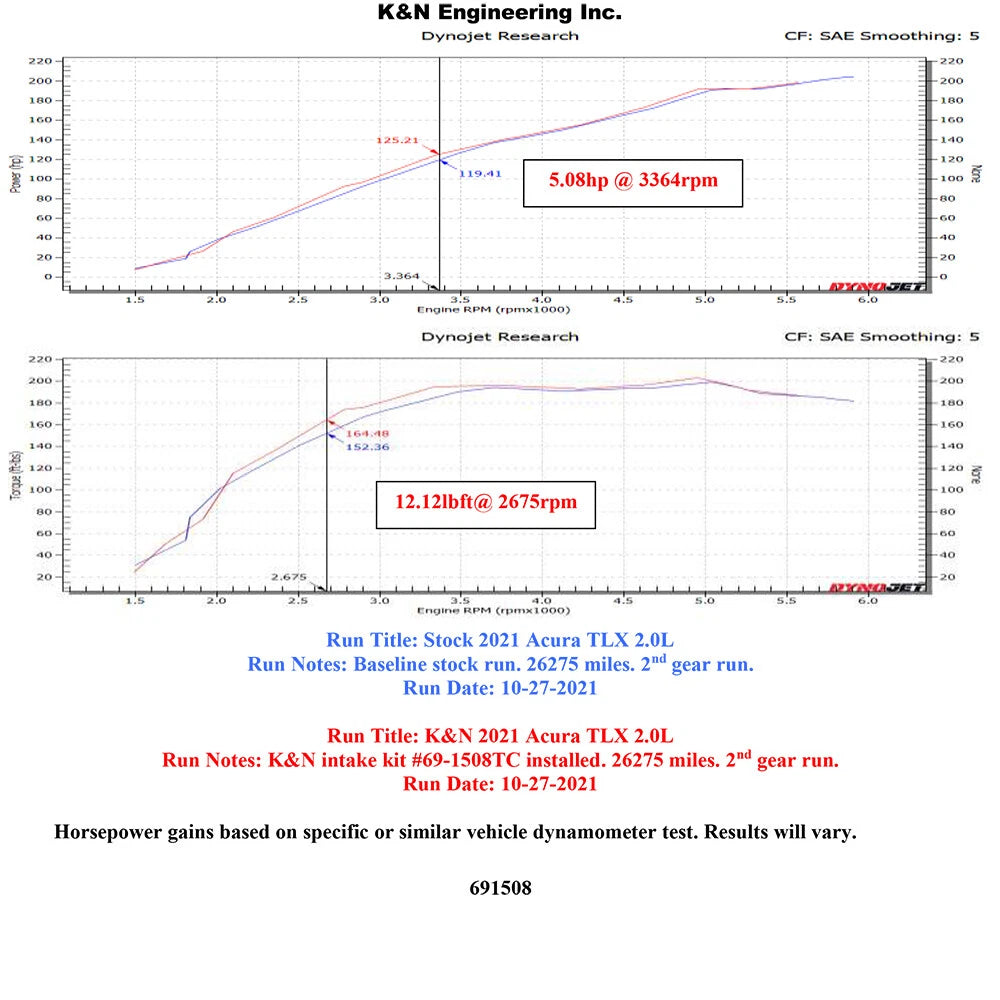 K&N Cold-Air Intake System | Acura TLX (21-23) (69-1508TC)