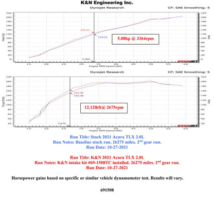 K&N Cold-Air Intake System | Acura TLX (21-23) (69-1508TC)