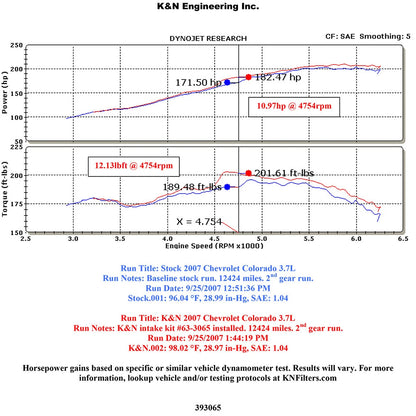 K&N AirCharger Performance Intake | GM Colorado/Canyon H3 (07-09) (63-3065)