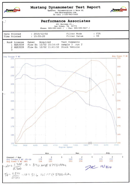 aFe Takeda Stage-2 Pro DRY S Cold Air Intake System | Subaru WRX/STI (08-14) (TA-4301P)