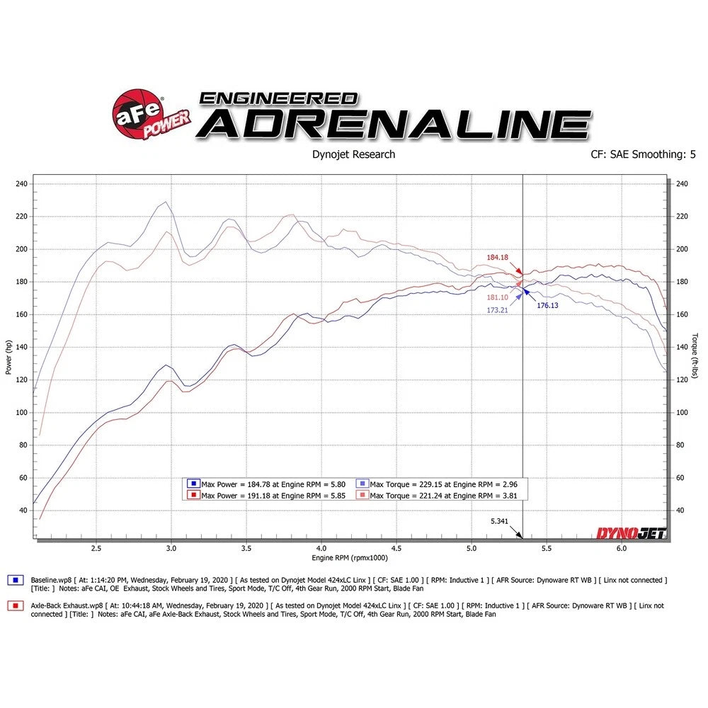 aFe Takeda 3in to 2.5in SS Axle-Back Exhaust | Hyundai Veloster 19-20 (49-37012-P)