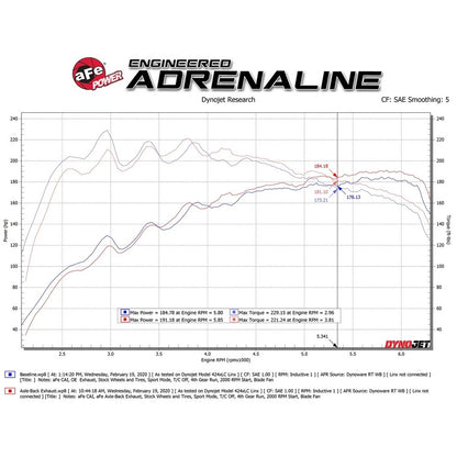 aFe Takeda 3in to 2.5in SS Axle-Back Exhaust | Hyundai Veloster 19-20 (49-37012-P)