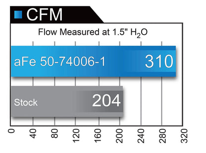 aFe Momentum HD CAI w/ Pro 10R Filter | GM Diesel Trucks 11-16 50-74006-1 (50-74006-1)