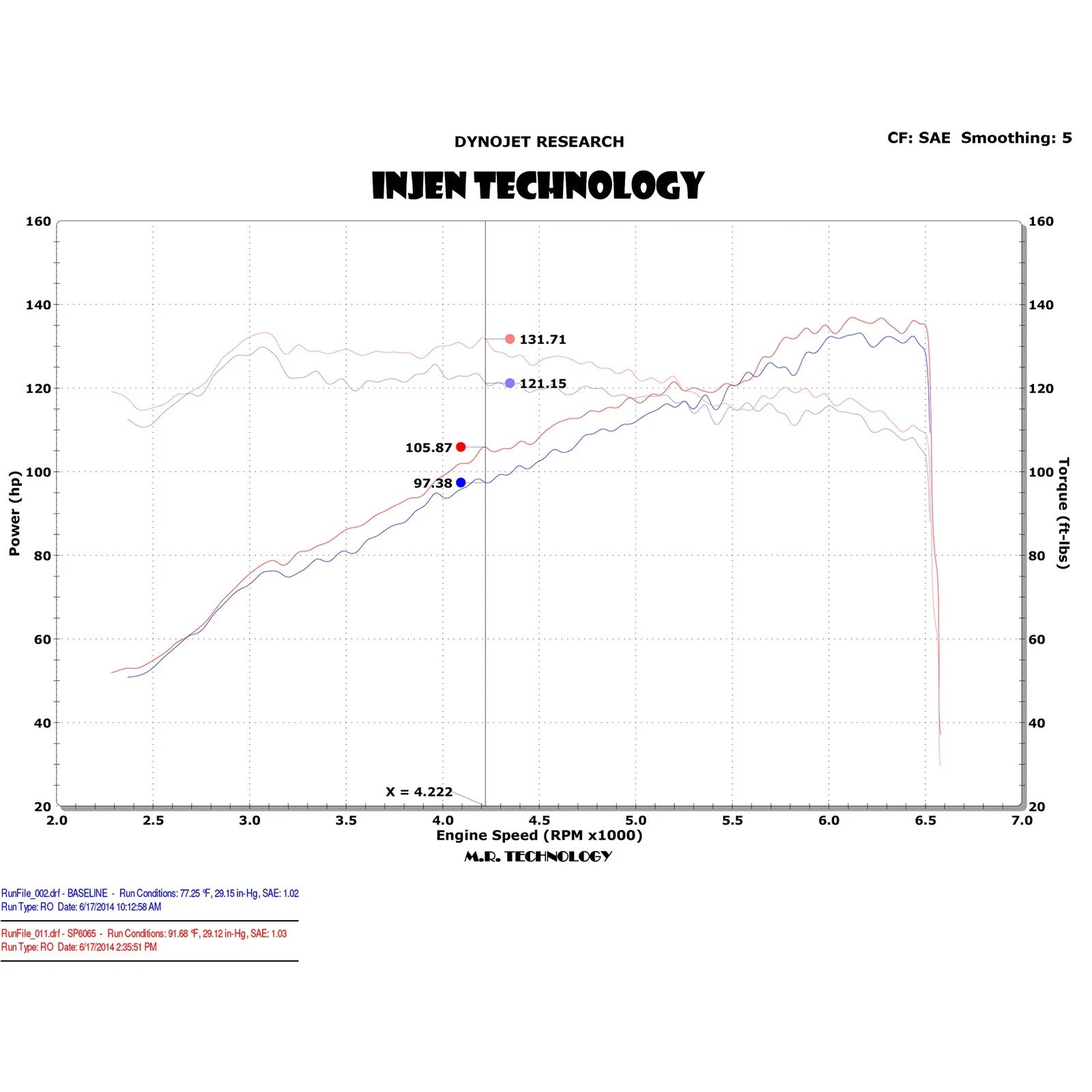 Injen 13-18 Mazda 3 2.0L 4Cyl AT Black Cold Air Intake with MR Tech and Air Fusion | Mazda 3 (2005-2013, 2013-2019) (SP6065BLK)