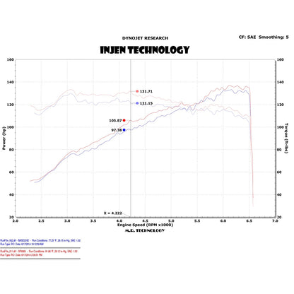 Injen 13-18 Mazda 3 2.0L 4Cyl AT Black Cold Air Intake with MR Tech and Air Fusion | Mazda 3 (2005-2013, 2013-2019) (SP6065BLK)