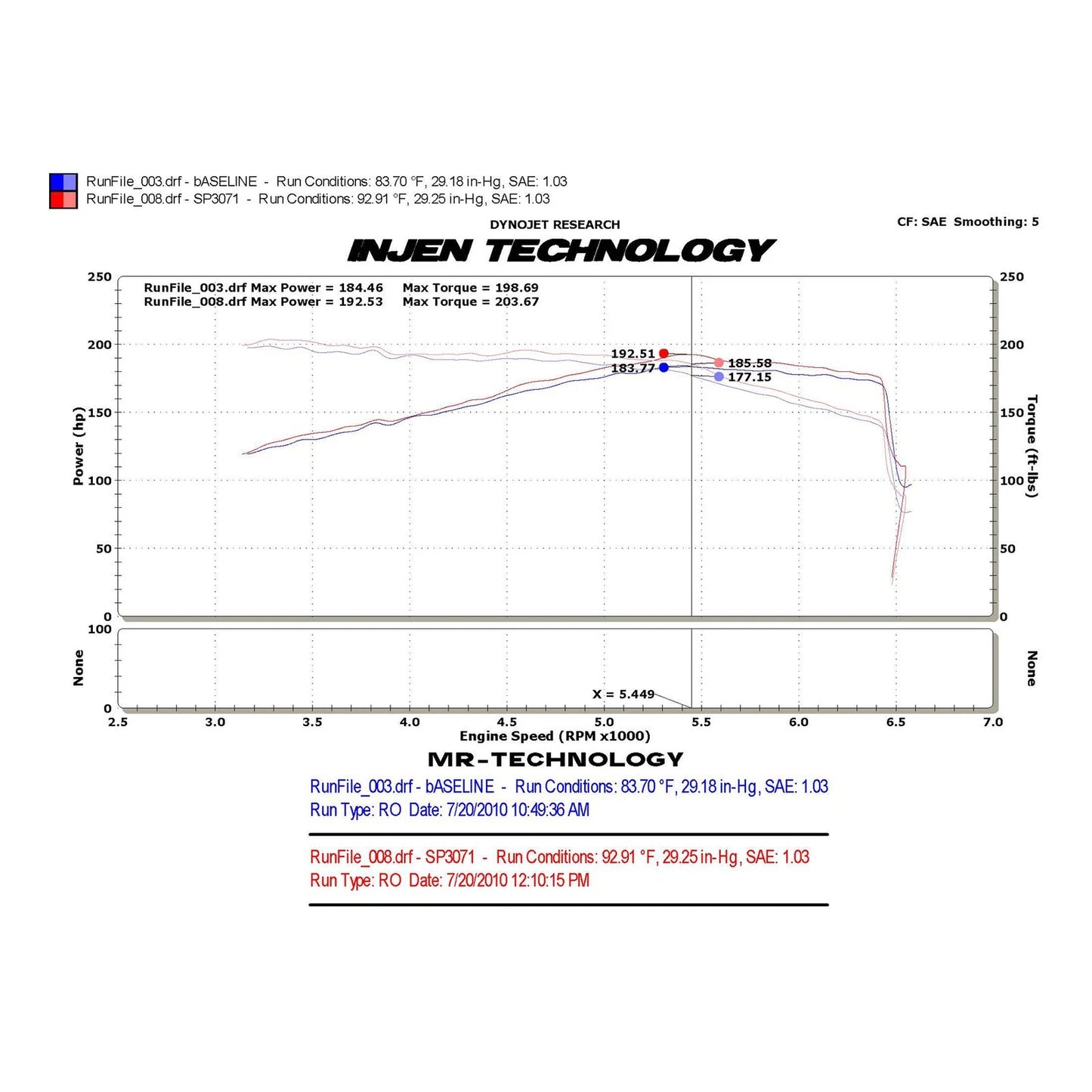 Injen Black Cold Air Intake | 2010-2012 Volkswagen Golf MK6 GTI 2.0L (SP3071BLK)