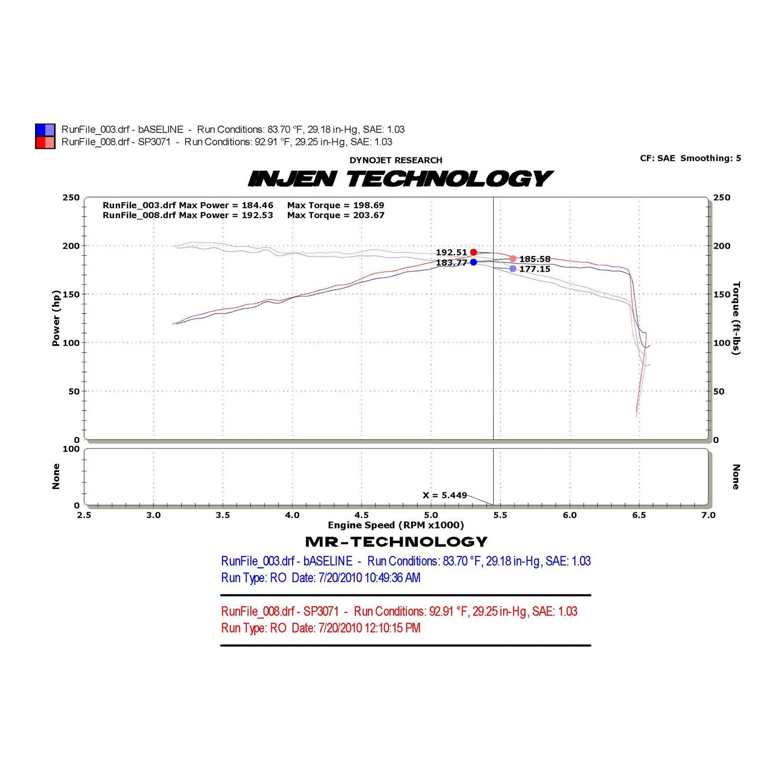 Injen Black Cold Air Intake | 2010-2012 Volkswagen Golf MK6 GTI 2.0L (SP3071BLK)