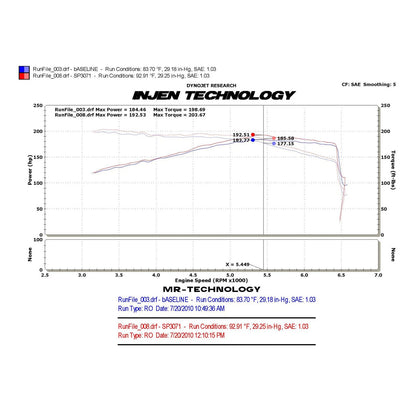 Injen Black Cold Air Intake | 2010-2012 Volkswagen Golf MK6 GTI 2.0L (SP3071BLK)