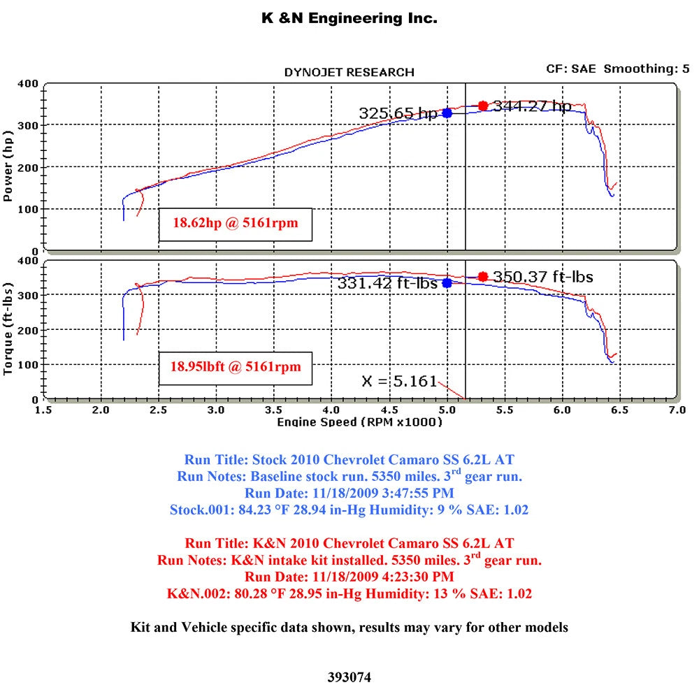 K&N Performance Intake | Chevy Camaro 6.2L V8 (10) (63-3074)