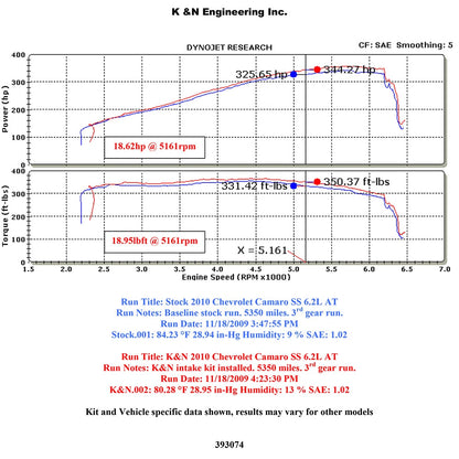 K&N Performance Intake | Chevy Camaro 6.2L V8 (10) (63-3074)