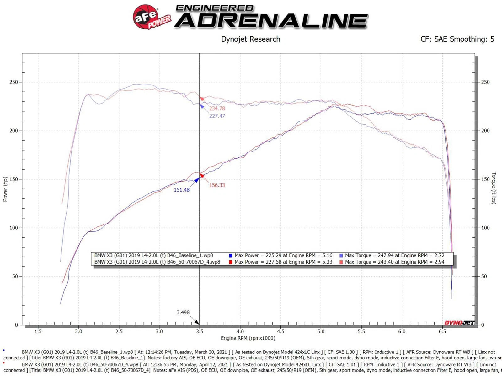 aFe Momentum GT Cold Air Intake System | BMW 530i / 530e (17-21) (50-70067D)