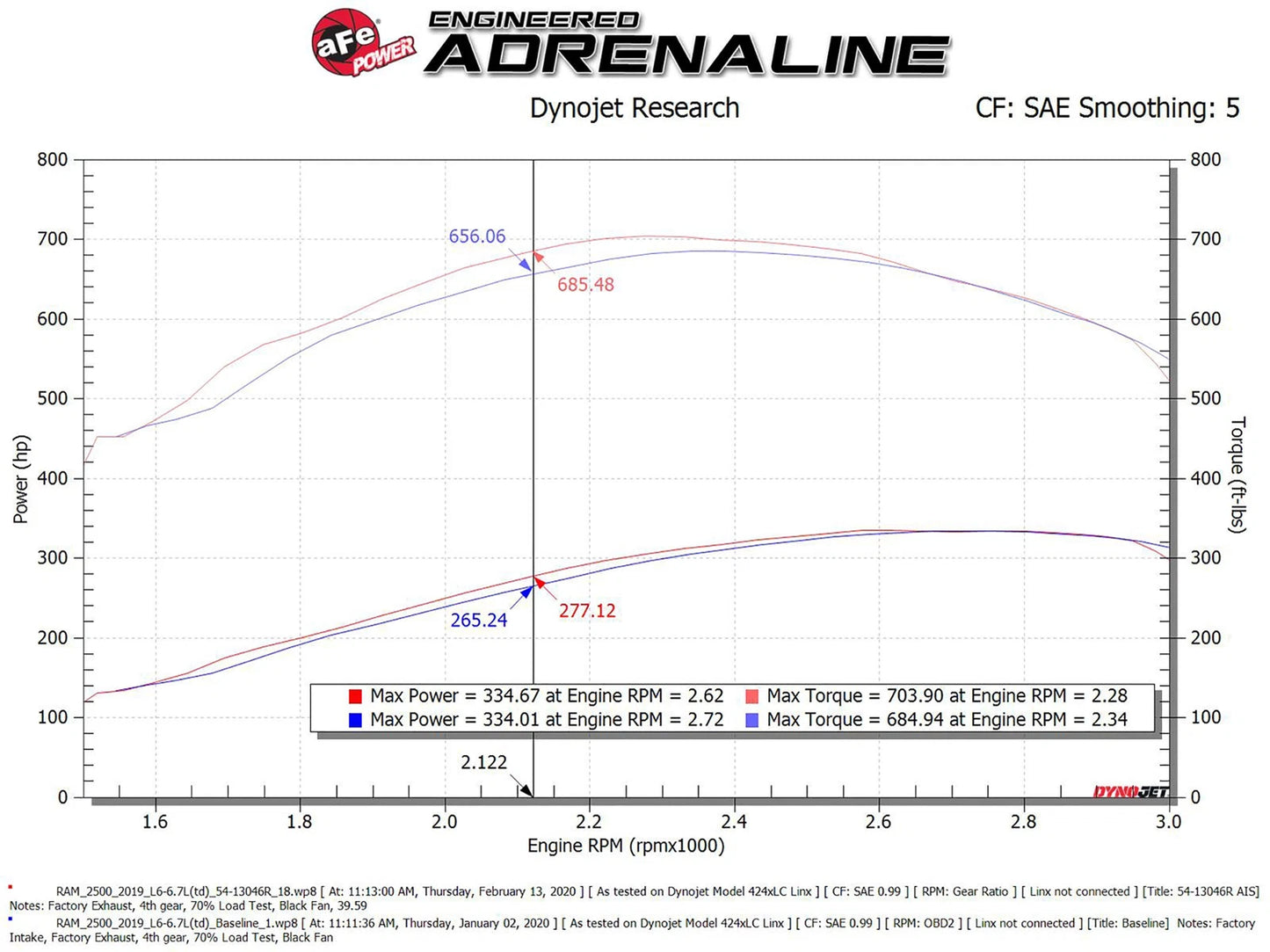 aFe Momentum HD Cold Air Intake w/ Pro 5R Media | Dodge Diesel Trucks L6 6.7L (19) (54-13046R)