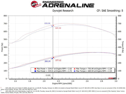 aFe Momentum HD Cold Air Intake w/ Pro 5R Media | Dodge Diesel Trucks L6 6.7L (19) (54-13046R)