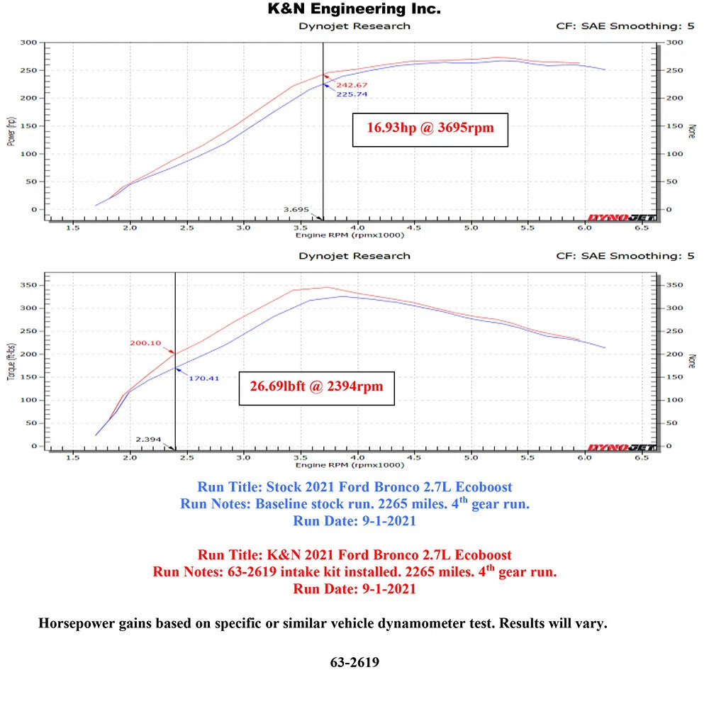 K&N AirCharger Performance Intake | Ford Bronco V6-2.7L (21-23) (63-2619)