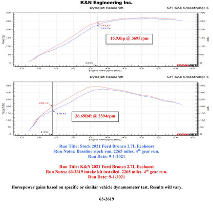 K&N AirCharger Performance Intake | Ford Bronco V6-2.7L (21-23) (63-2619)