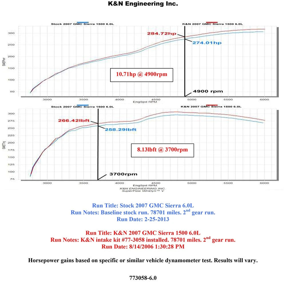 K&N Performance Intake Kit | 2007-2009 Chevrolet/GMC/Cadillac SUV's (77-3058KP)