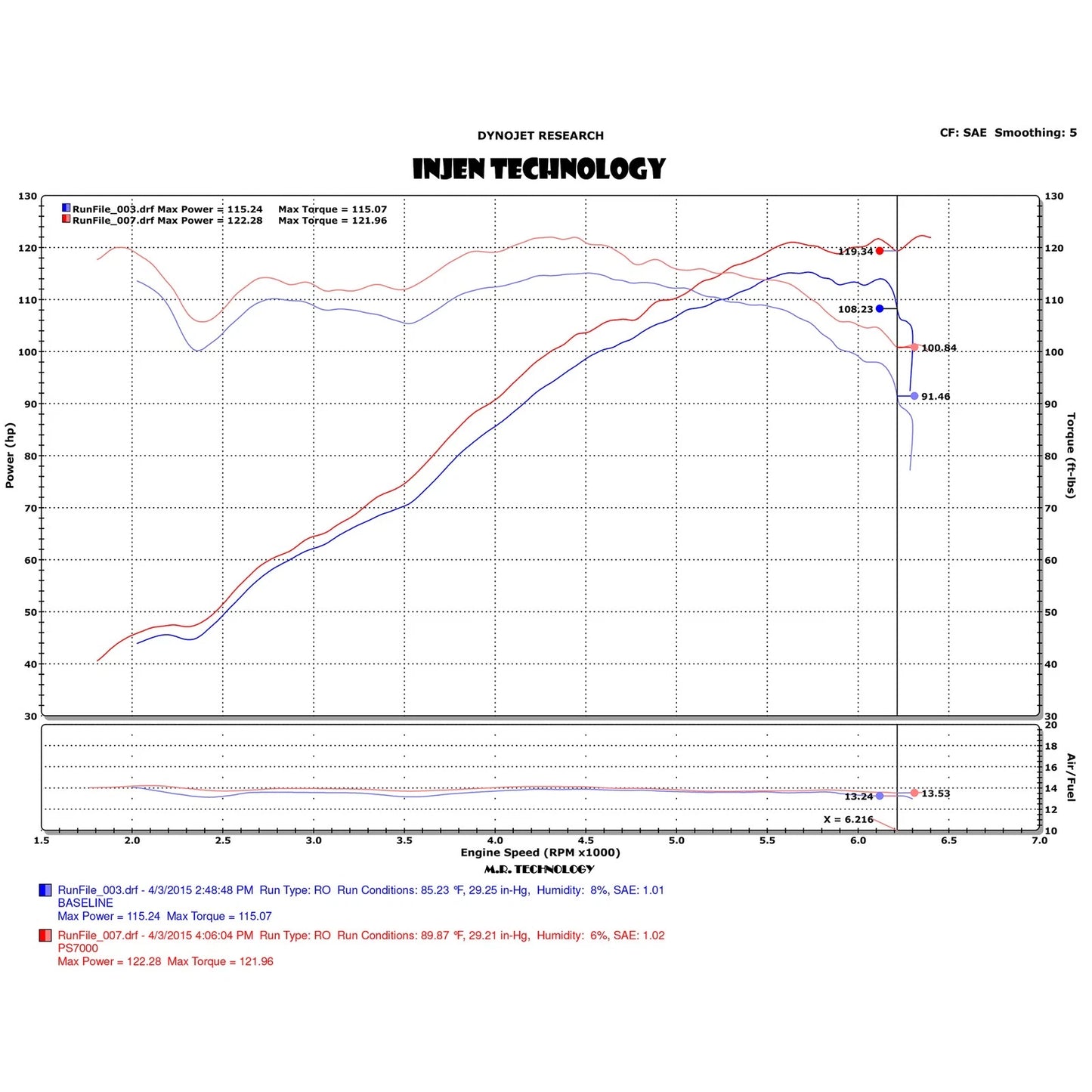 Injen Short Ram Intake | Polaris Slingshot 2.4L (15-17) | Wrinkle Red (PS7000WR)