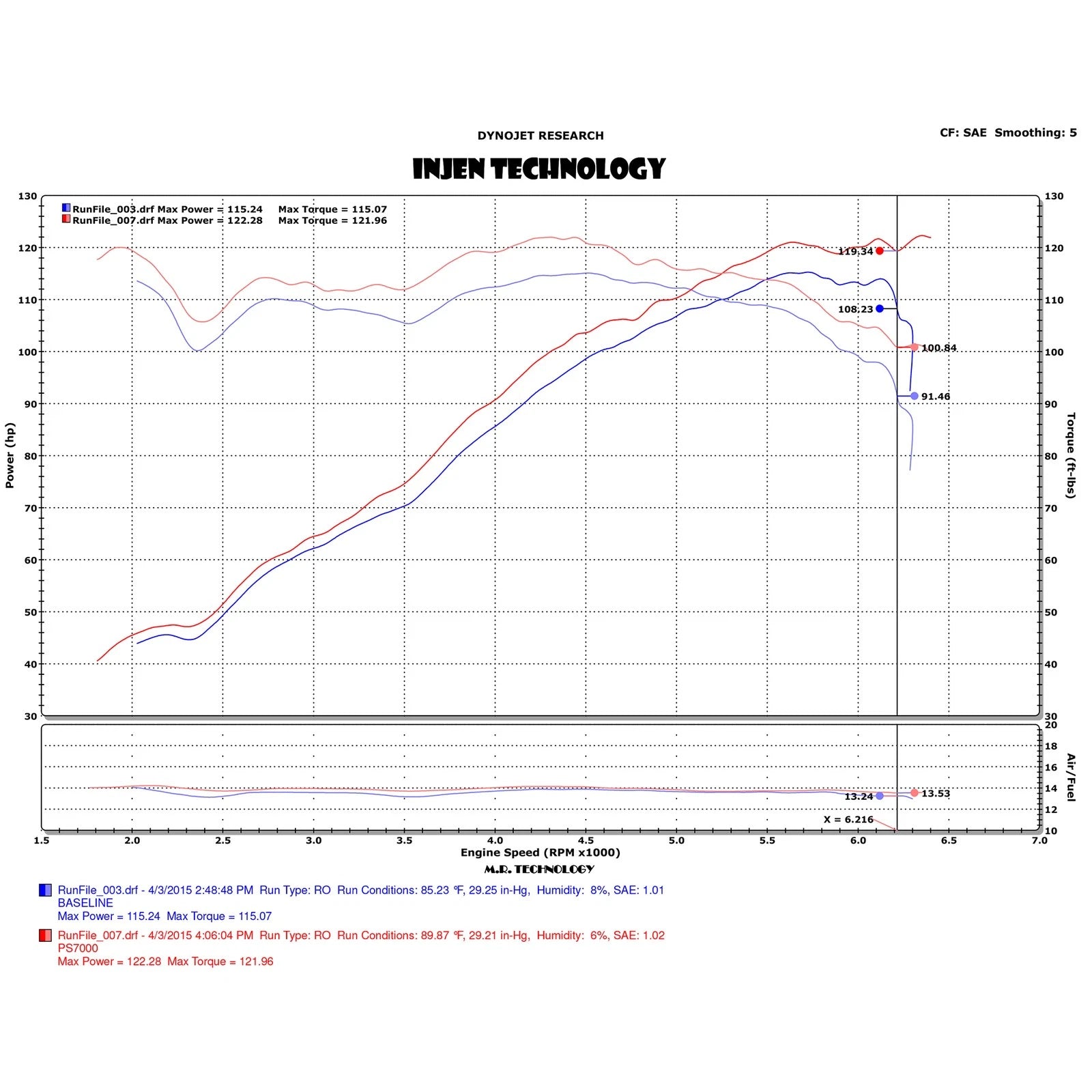 Injen Short Ram Intake | Polaris Slingshot 2.4L (15-17) | Wrinkle Red (PS7000WR)