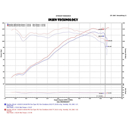 Injen Short Ram Intake | Polaris Slingshot 2.4L (15-17) | Wrinkle Red (PS7000WR)