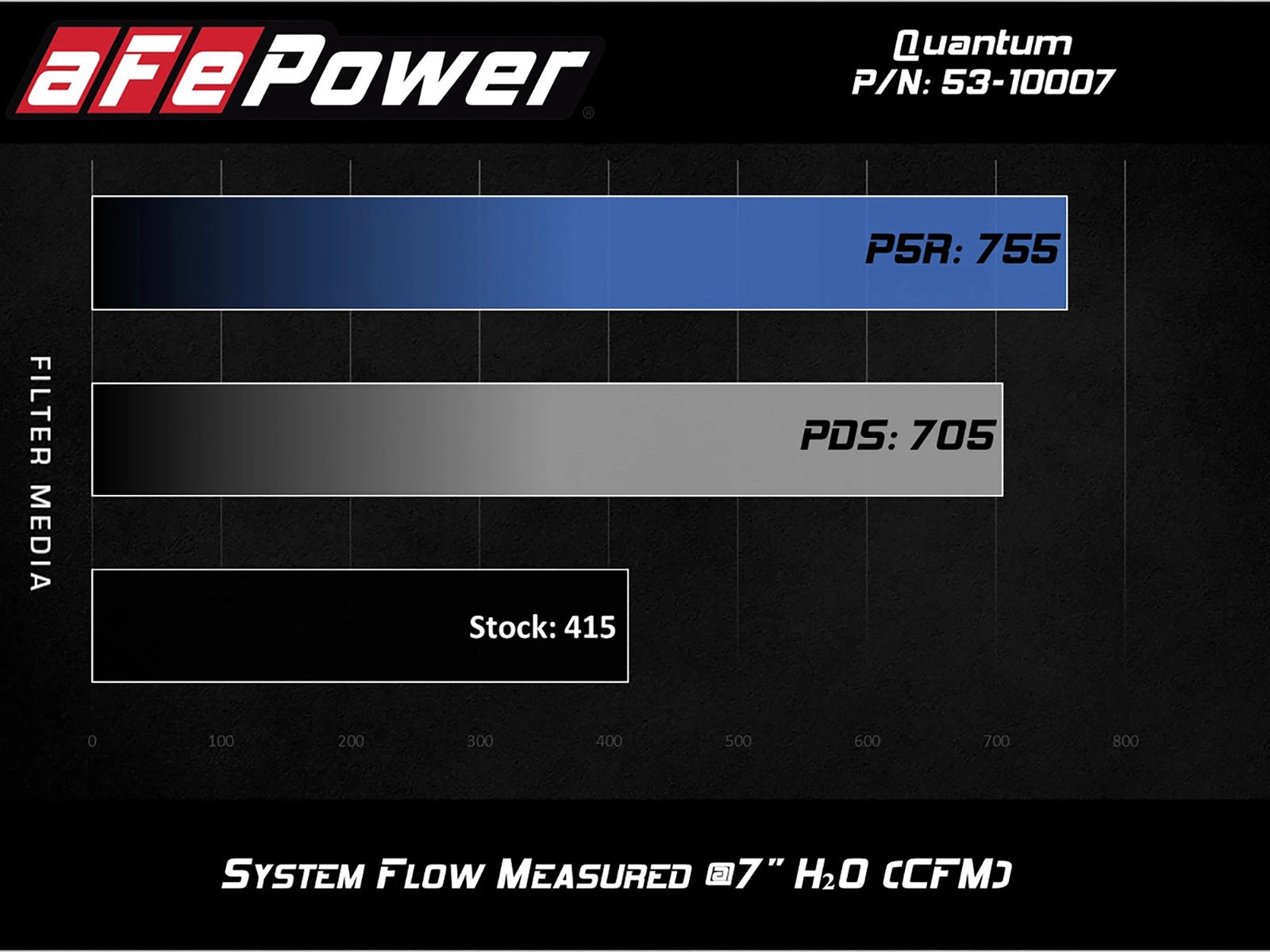 aFe Quantum Pro DRY S Cold Air Intake | GM/Chevy Duramax 6.6L V8 (17-18) (53-10007D)