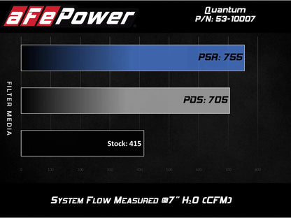 aFe Quantum Pro DRY S Cold Air Intake | GM/Chevy Duramax 6.6L V8 (17-18) (53-10007D)