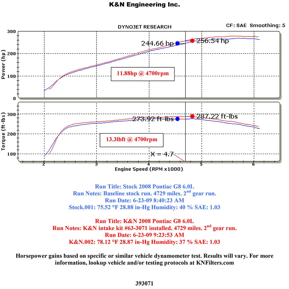 K&N AirCharger Performance Intake | Pontiac G8 V8-6.0L (08-09) (63-3071)