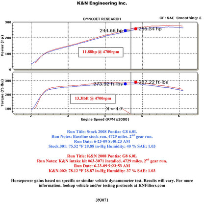 K&N AirCharger Performance Intake | Pontiac G8 V8-6.0L (08-09) (63-3071)