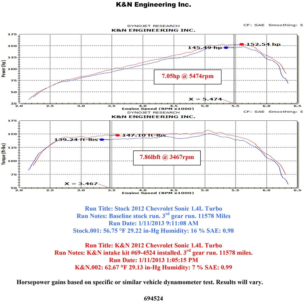 K&N 12mm Performance Cold Air Intake | Chevrolet Sonic (14) (69-4524TS)