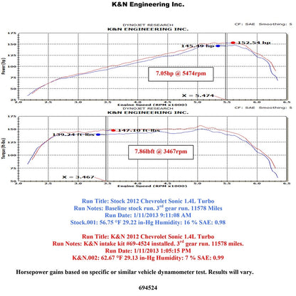 K&N 12mm Performance Cold Air Intake | Chevrolet Sonic (14) (69-4524TS)