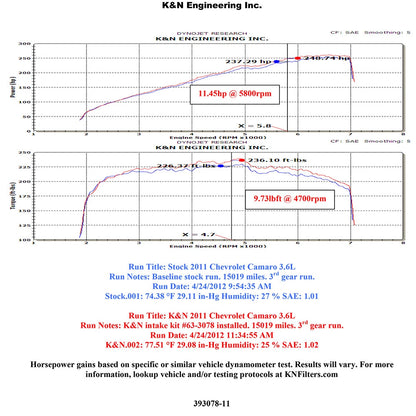 K&N AirCharger Performance Intake | Chevrolet Camaro 3.6L V6 (63-3078)